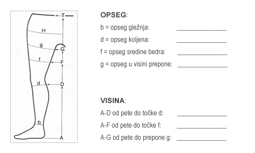 Određivanje veličine čarapa